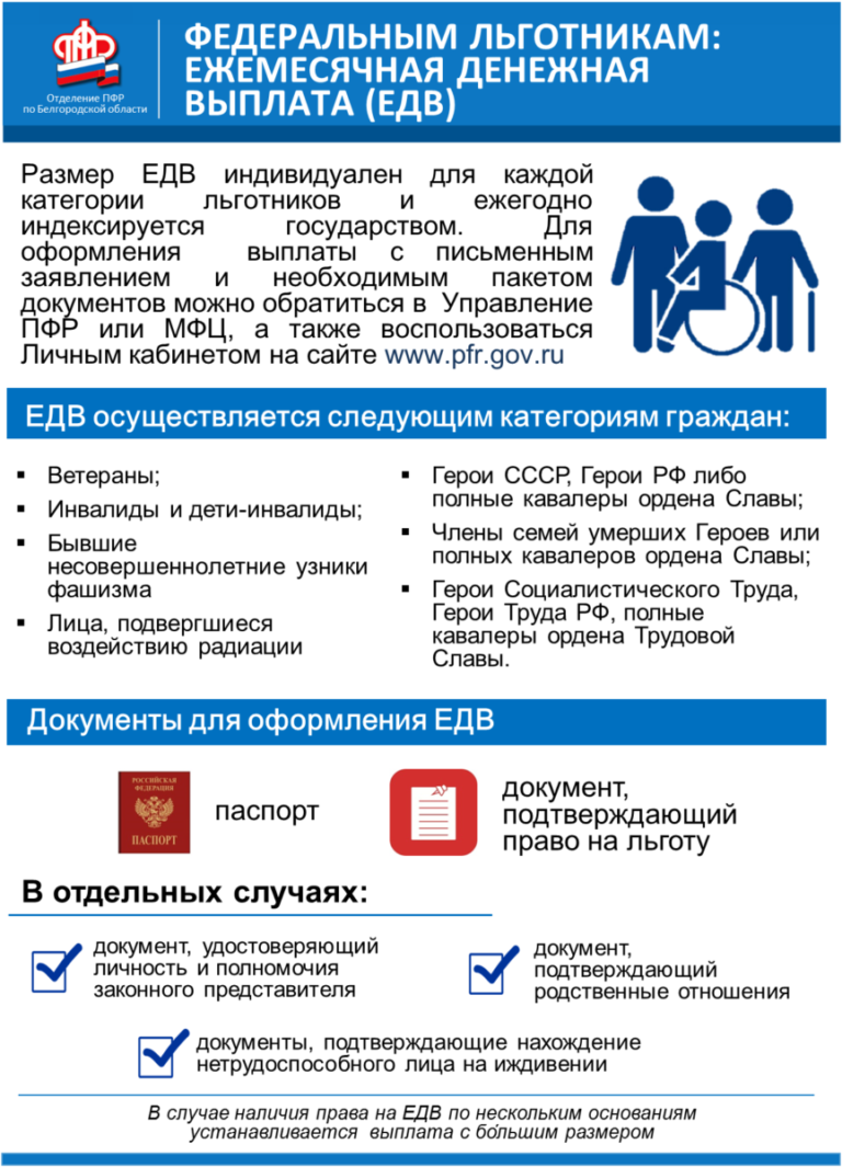 ЕДВ В Белгородской области. Льготники это. Пенсионный фонд изменил график доставки пенсий. ЕДВ В 2о14 году в Белгороде.